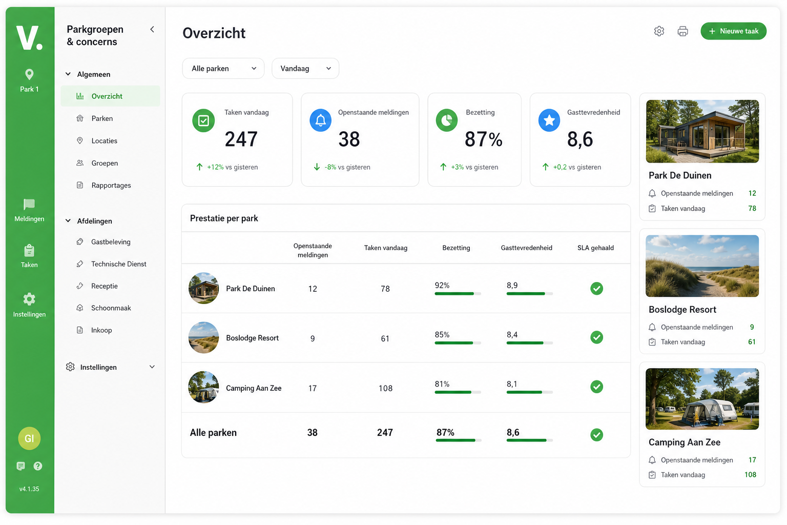 Centraal Verbleif dashboard voor parkgroepen met prestaties per park en locatiekaarten.